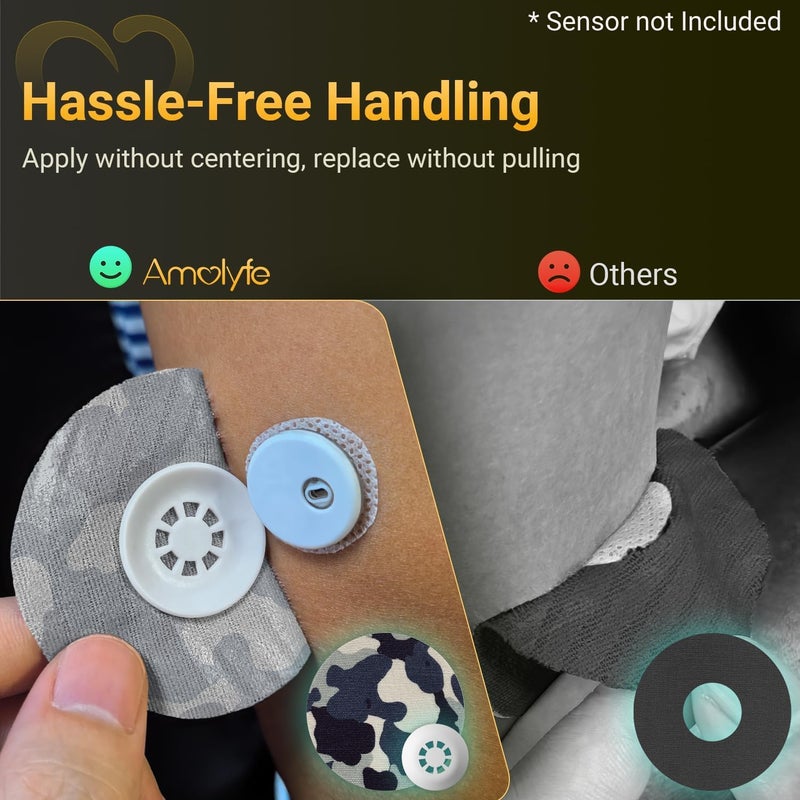 Amolyfe Libre 3 Sensor Covers Waterproof Camo, 20-Pack Adhesive Patch for Freestyle Libre 3 & Plus, Bump-Proof with 2 Hard Caps and Tin Case, Breathable 14-Day CGM Protection (Camo) - Image 3